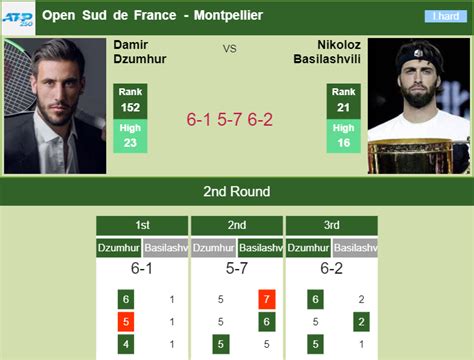 Tennis: Damir Dzumhur live scores, results, fixtures.